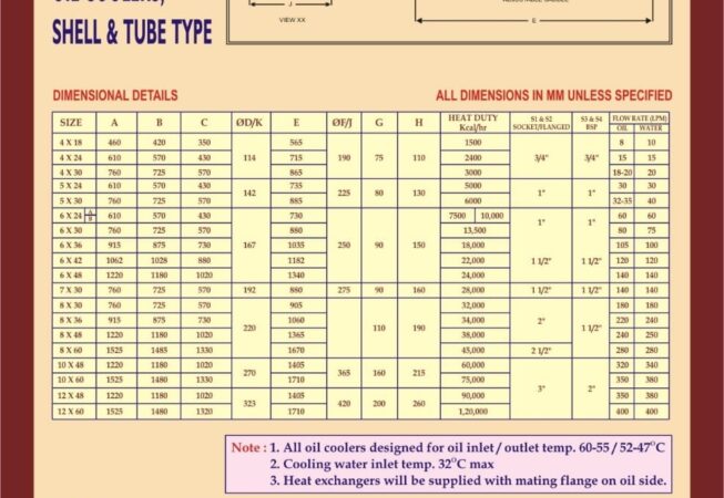 Oil cooler catalogue